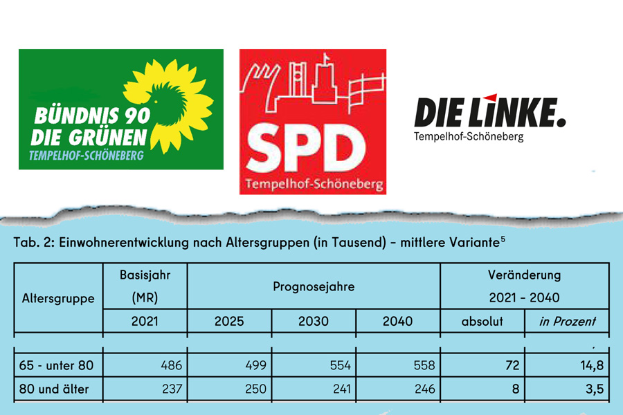 Zählgemeinschaftsvereinbarung Grün Rot Rot Tempelhof-Schöneberg Zusatzvereinbarung