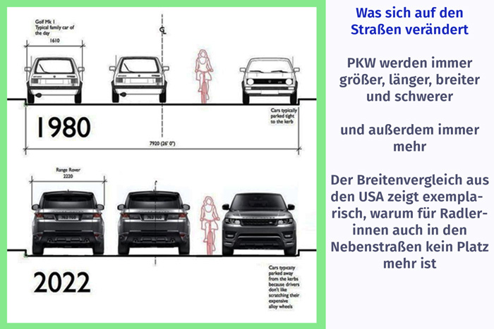 Größenwachstum PKW, vom Golf zum SUV