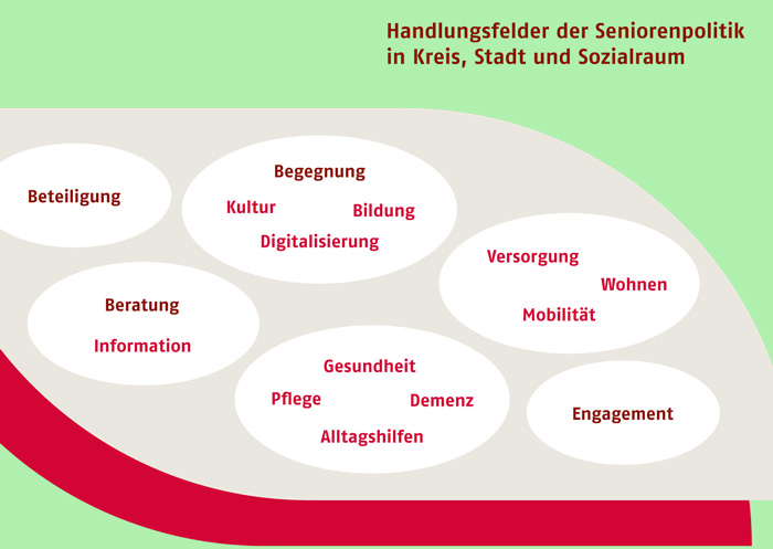 Spaziergang in Lichtenrade